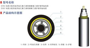 纵孔聚乙烯绝缘同轴电缆