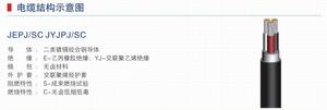 舰船用电力电缆