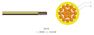 特殊场合轨道交通用电缆